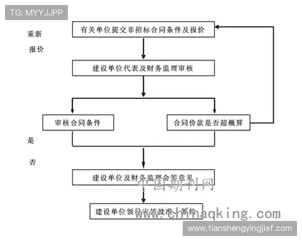 凯发集团会员注册流程全攻略，详细说明注册步骤及可能涉及的费用项目