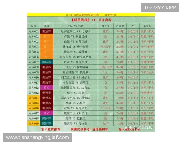今日竞彩足球最新比赛预告：详细介绍世界杯即将开战的精彩比赛及预测分析
